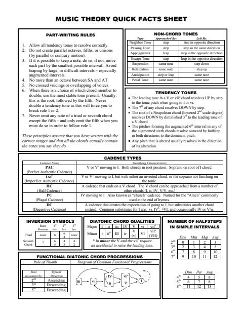 Cover of Music Theory Quick Facts Sheet