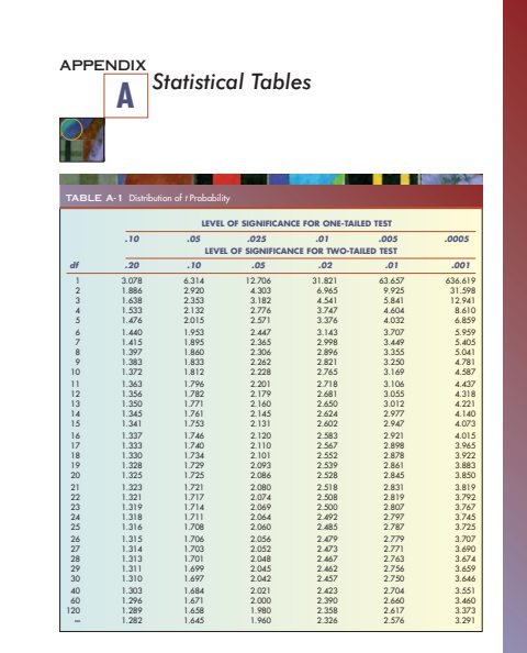Cover of PQ334F-App_705-710.qxd.pdf
