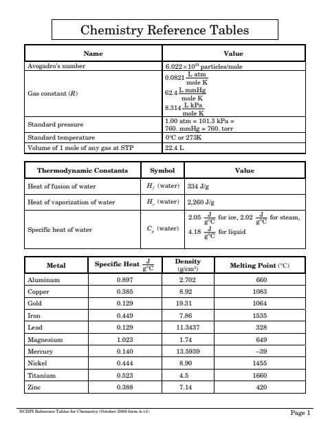 Cover of Reference Sheet